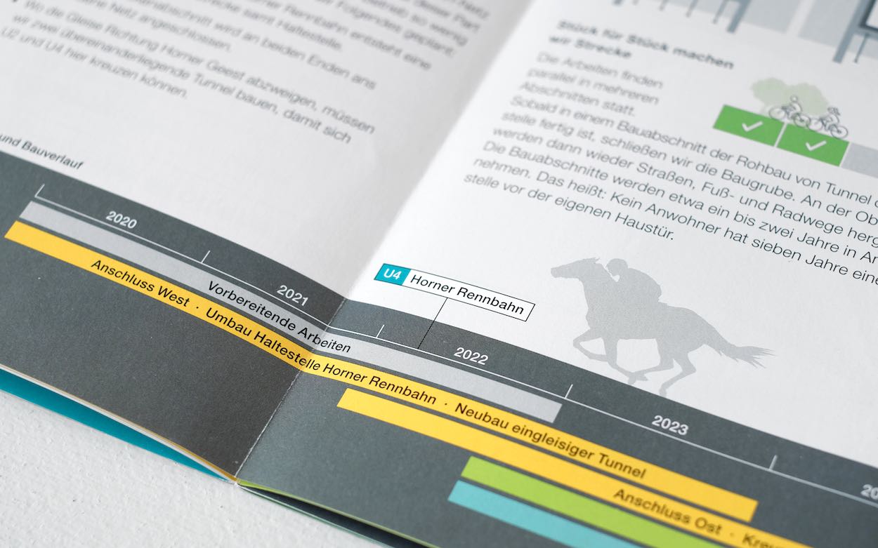 Hochbahn Hamburg Flyer Detail